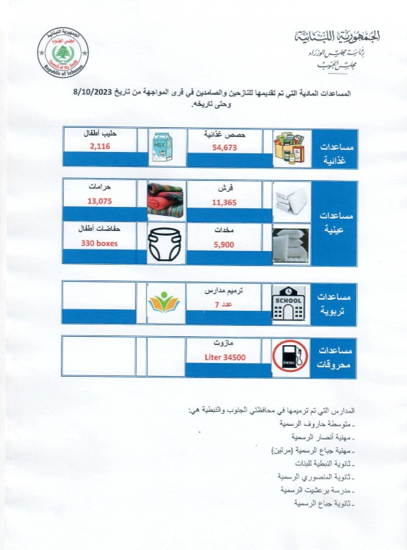 حيدر قدّم "جردة" بتقديمات مجلس الجنوب خلال فترة العدوان: سيقوم بإعادة الإعمار كما فعل مراراً مُنذ تأسيسه