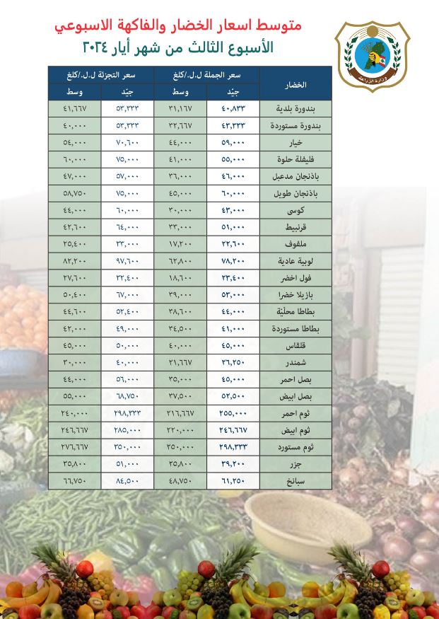 جدولٌ جديد لأسعار اللحوم والخضار في لبنان