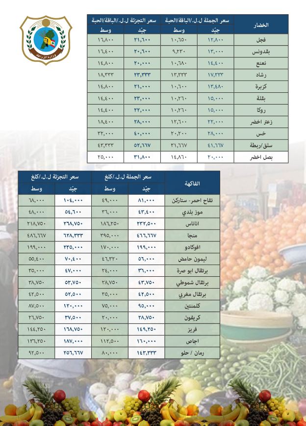 جدولٌ جديد لأسعار اللحوم والخضار في لبنان