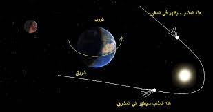 في شهر رمضان.. احداث فلكية نشاهدها بأم العين