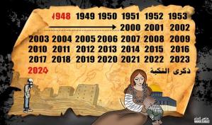٧٦ عاماً على نكبة فلسطين... كاريكاتير ماهر الحاج