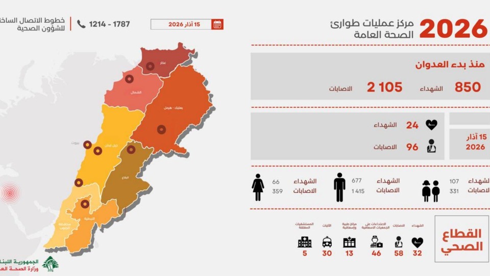 ارتفاع عدد الشهداء إلى 850 في العدوان الإسرائيلي