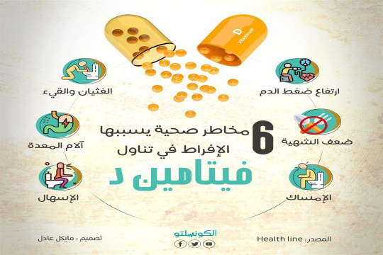 تحذير من الإفراط في تناول مكملات الفيتامين (د)
