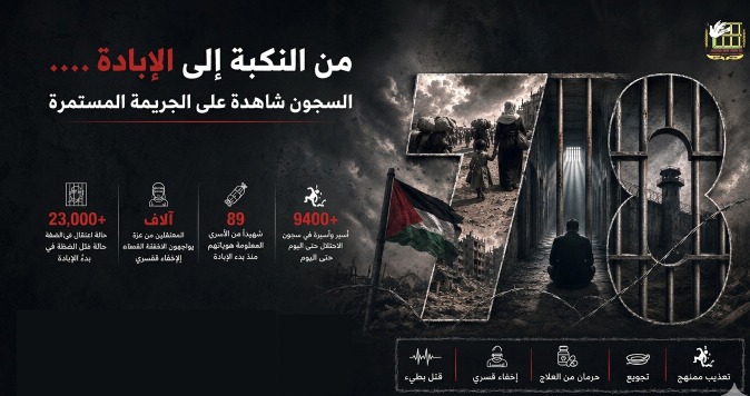 نادي الأسير الفلسطيني: أكثر من 23 ألف حالة اعتقال في الضفة منذ بدء الإبادة الجماعية.. إلى جانب آلاف المعتقلين من غزة