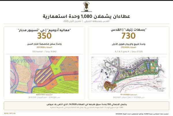 "الجدار والاستيطان": الاحتلال يطرح عطاءين لبناء 1080 وحدة استعمارية في القدس ومحيطها