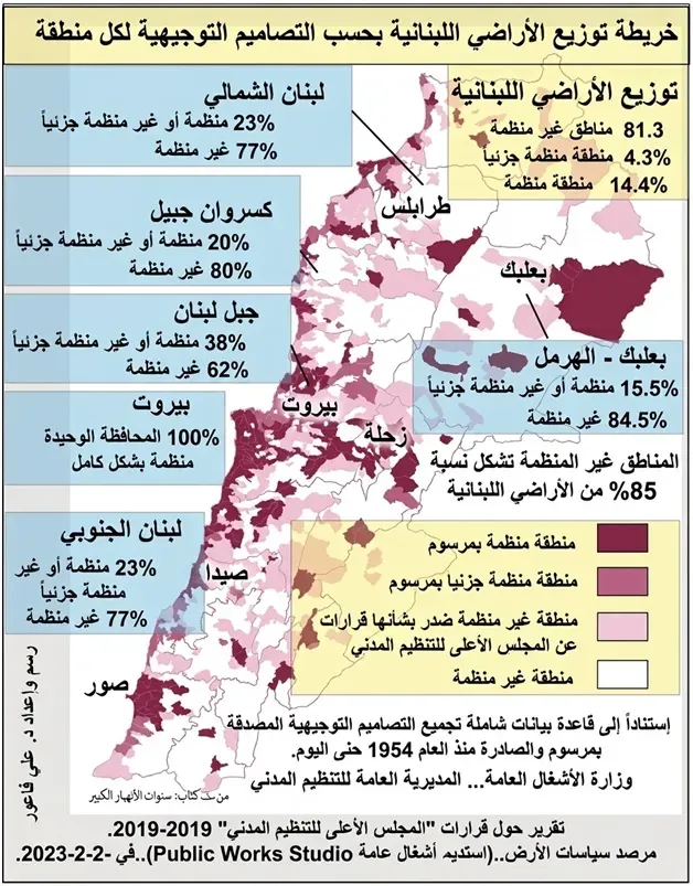 فشل نظام ما بعد الطائف... هل لبنان بلد قابل للإصلاح؟ (1)