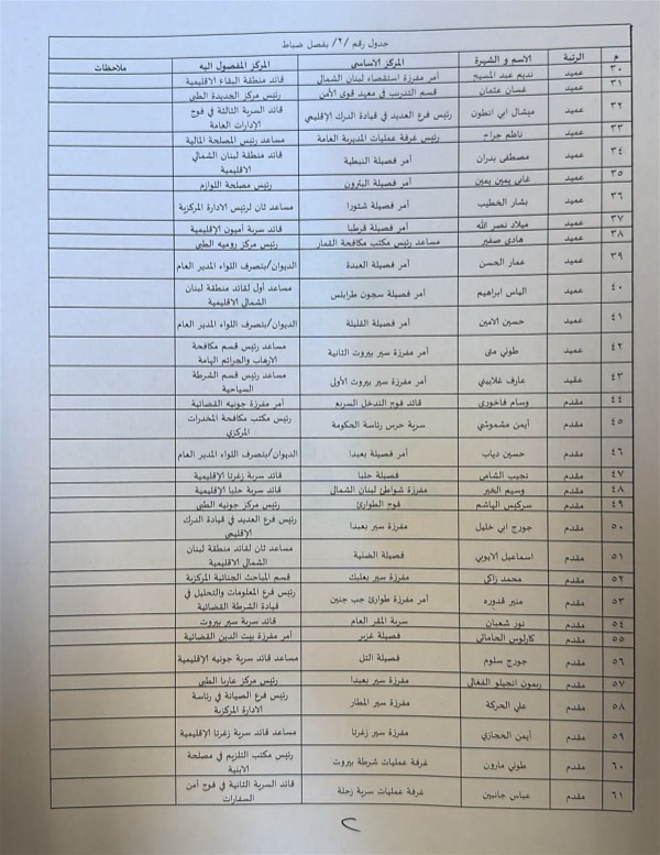 تشكيلاتٍ جديدة تصدر لـ"قوى الامن الداخلي"