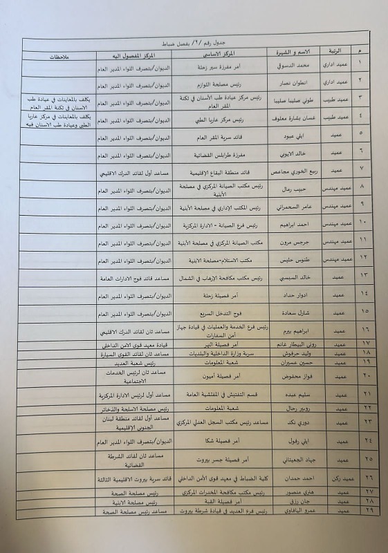 تشكيلاتٍ جديدة تصدر لـ"قوى الامن الداخلي"