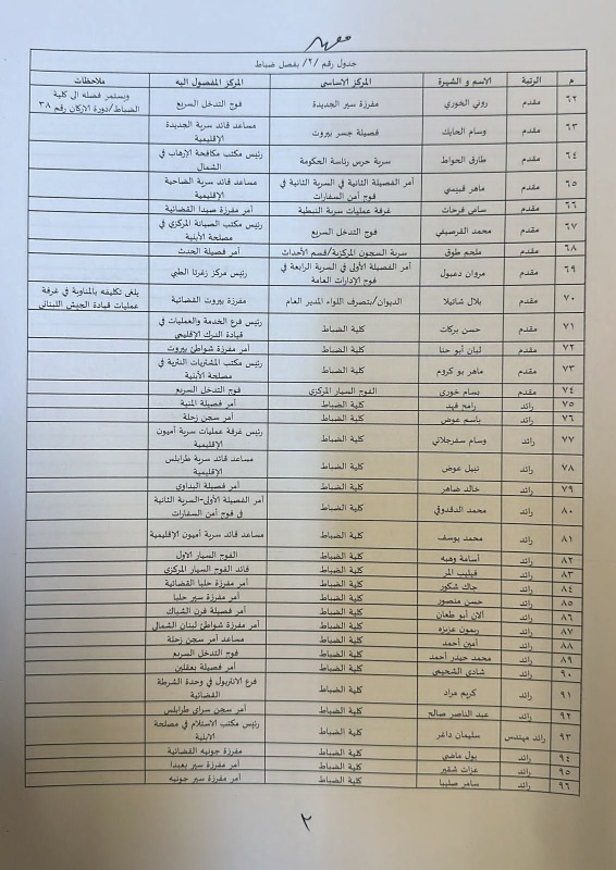 تشكيلاتٍ جديدة تصدر لـ"قوى الامن الداخلي"