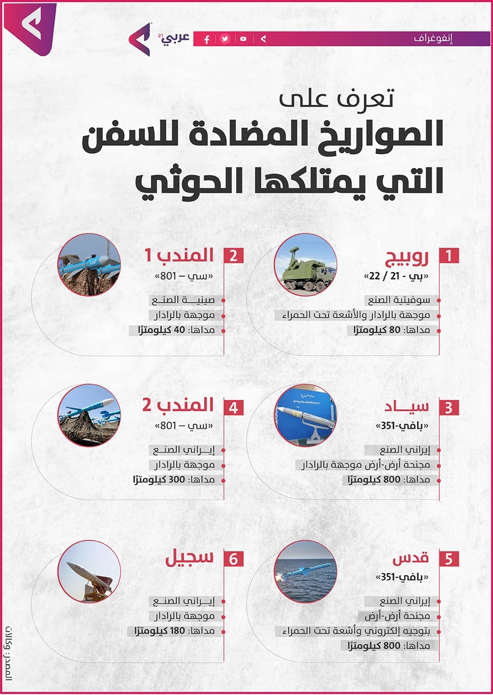 تعرفوا على الصواريخ المضادة للسفن التي يمتلكها "الحوثيون"
