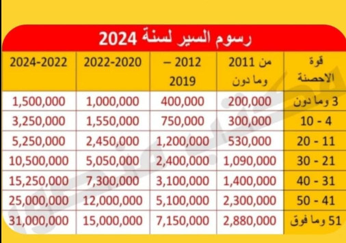 بالصورة - جدول رسوم الميكانيك 2024