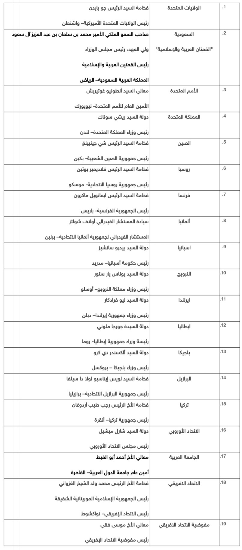 الرئيس عباس يبعث برسائل متطابقة إلى عدد من الرؤساء ورؤساء الوزراء والمنظمات والاتحادات