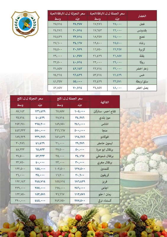 بالأرقام - إليكم متوسط أسعار اللحوم والخضار والفاكهة في لبنان