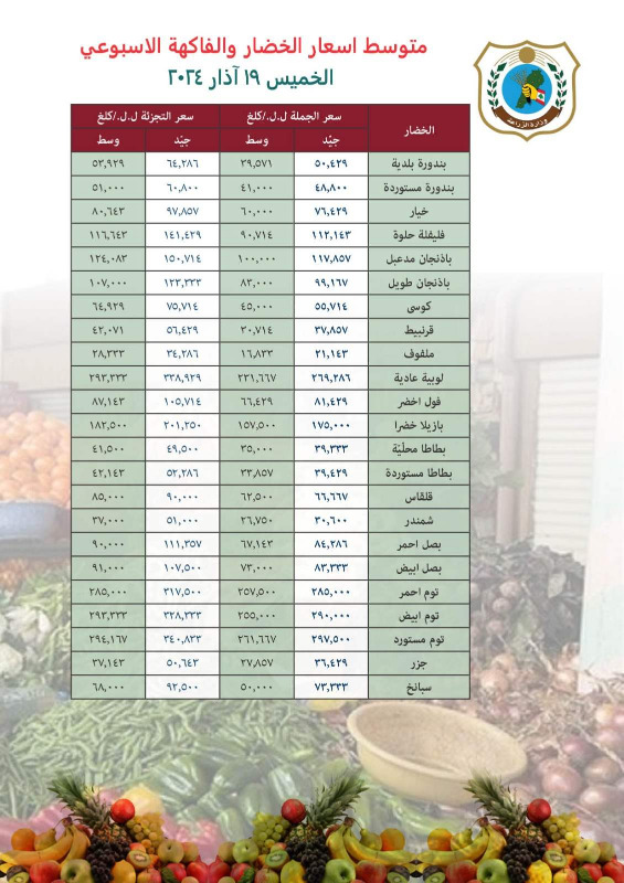 بالأرقام - إليكم متوسط أسعار اللحوم والخضار والفاكهة في لبنان