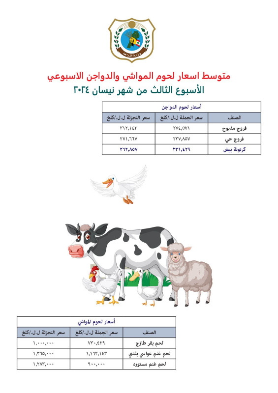 اليكم متوسط أسعار اللحوم والخضار والفاكهة في لبنان