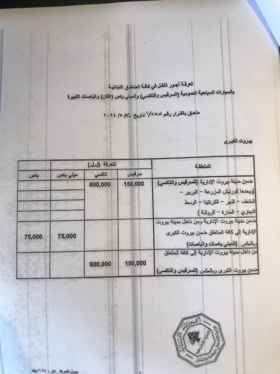 بالأرقام - إليكم تعرفة أجور النقل الجديدة
