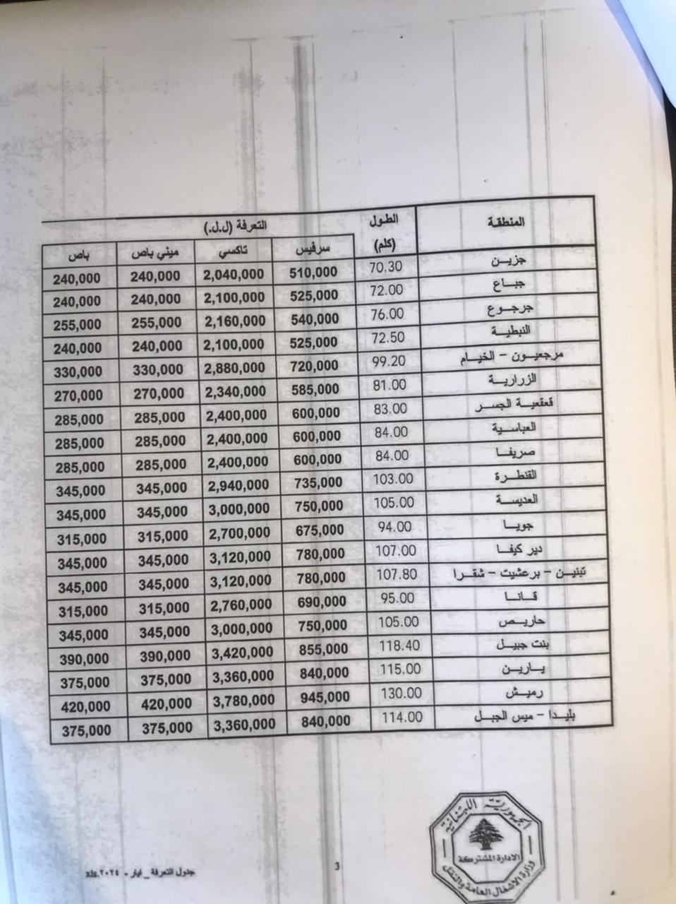 بالأرقام - إليكم تعرفة أجور النقل الجديدة