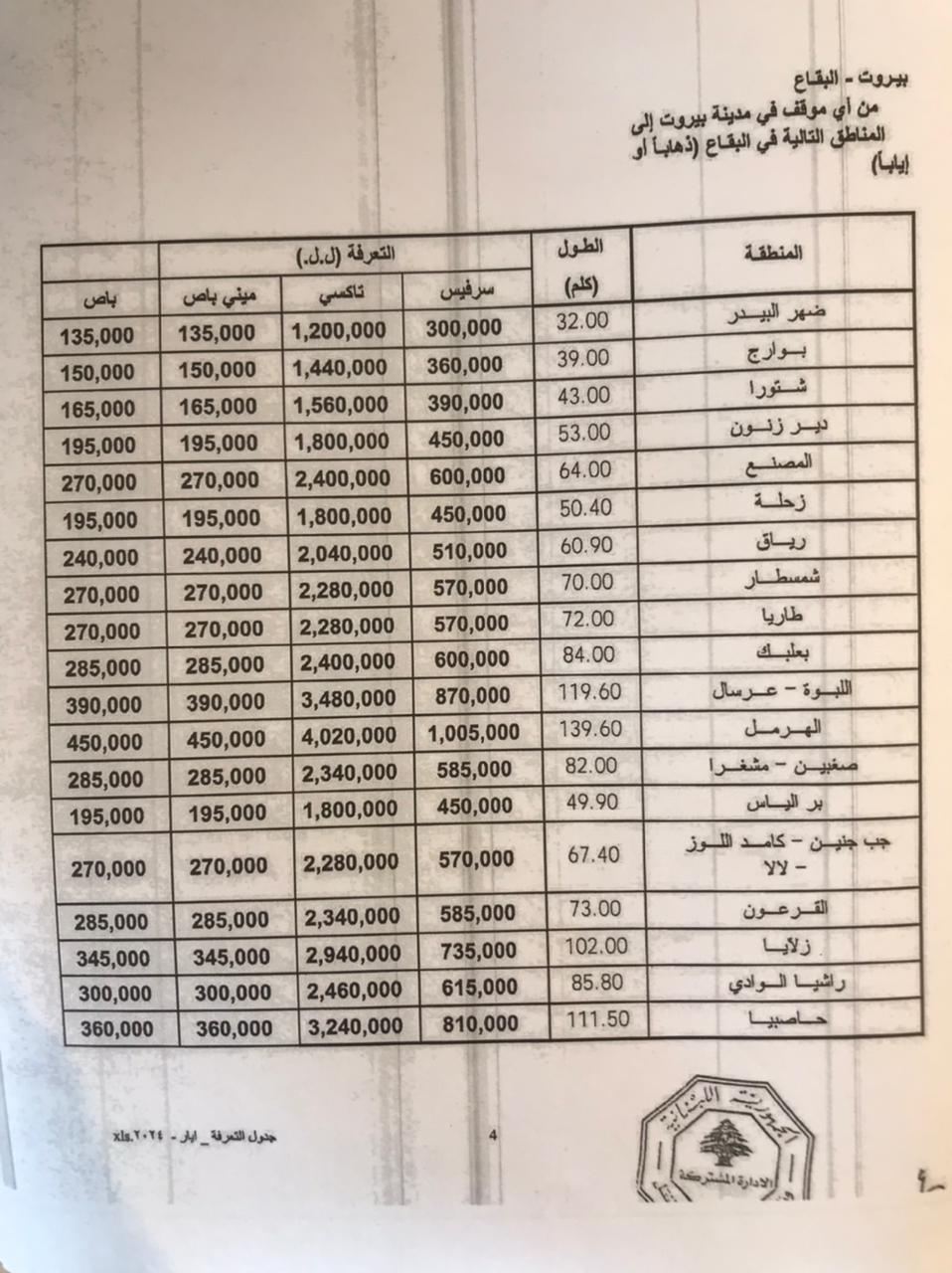 بالأرقام - إليكم تعرفة أجور النقل الجديدة