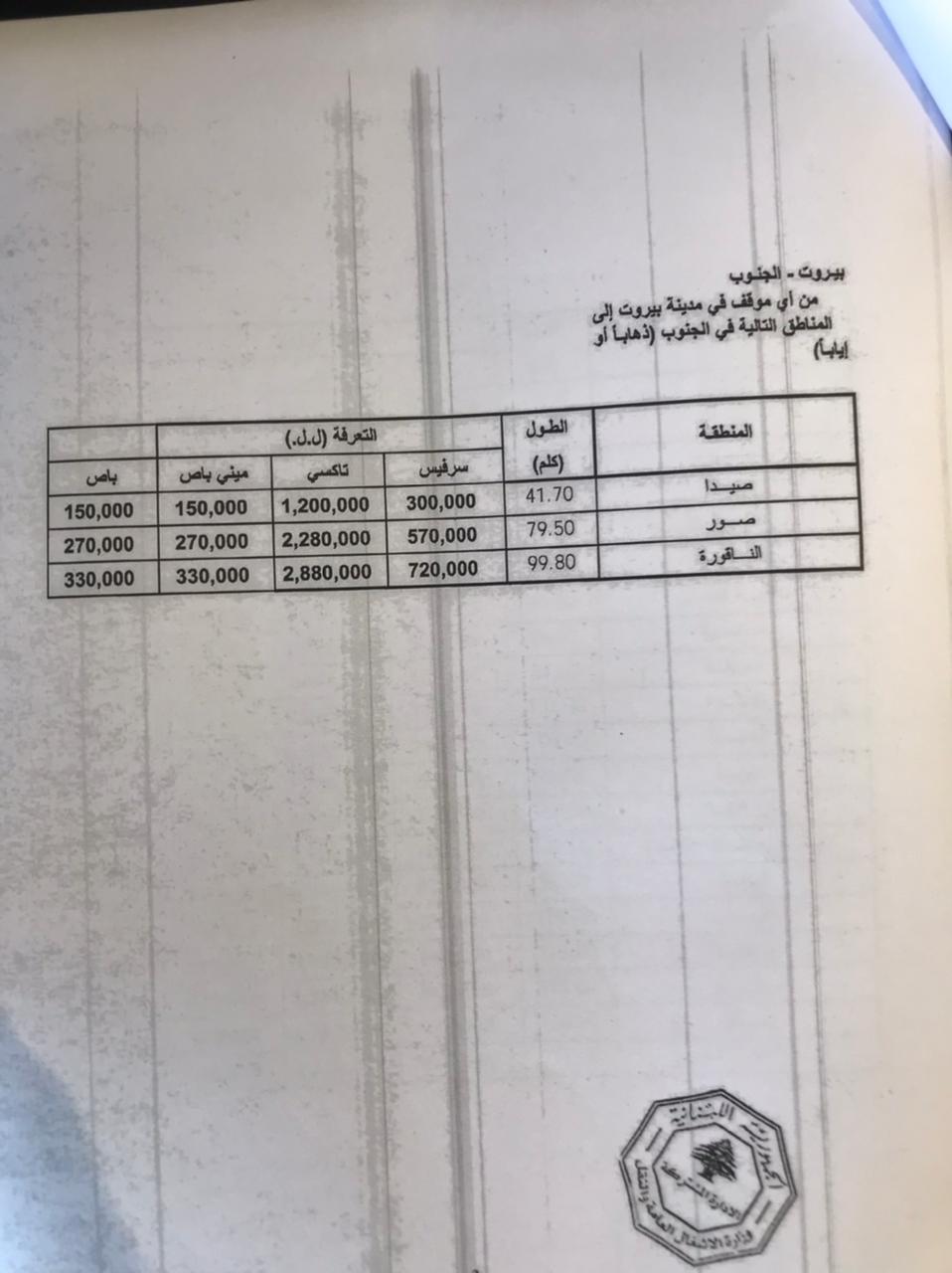 بالأرقام - إليكم تعرفة أجور النقل الجديدة