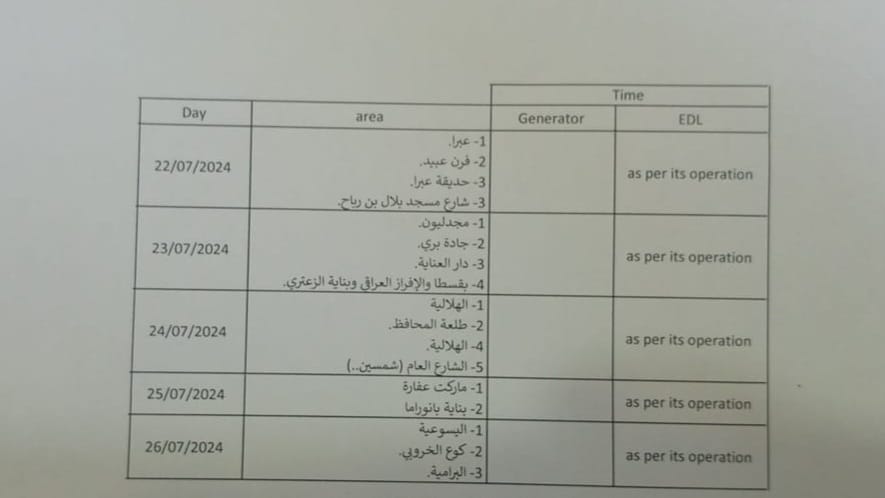 مياه الجنوب: اعتماد جدول مؤقت لتوزيع المياه بسبب تعطل مضختين في محطة حارة صيدا الكبرى
