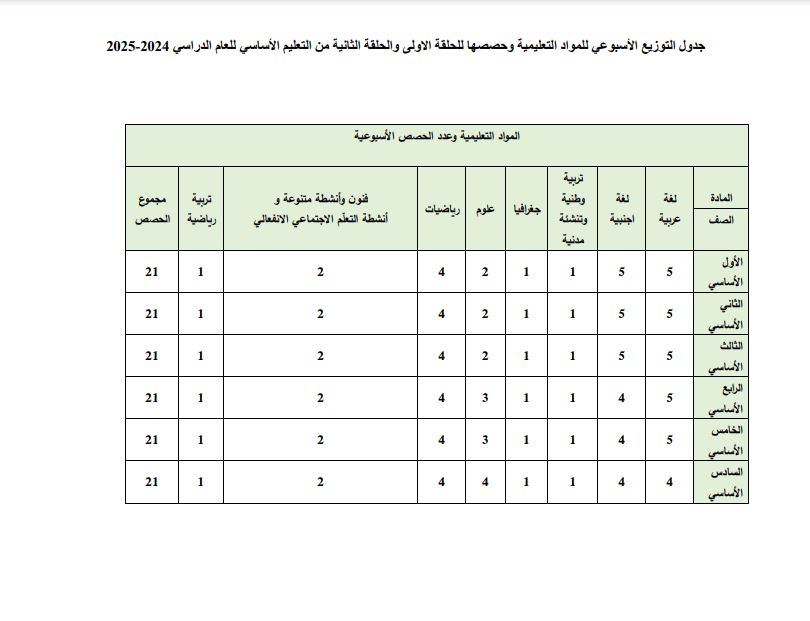 حول تاريخ بدء التدريس... بيان من وزارة التربية