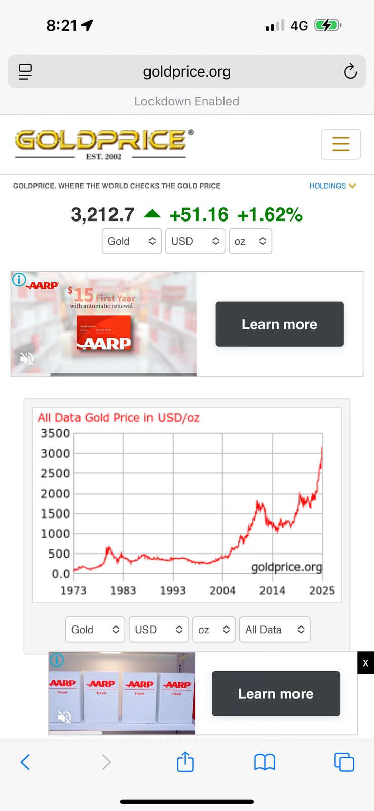 لأول مرة.. الذهب يصل لأعلى سعر تاريخيًا!