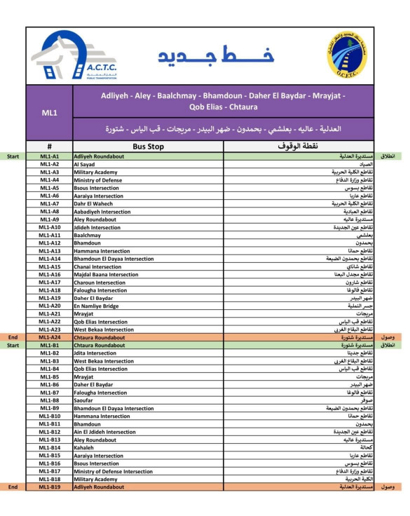 اطلاق خطوط جديدة للنقل المشترك.. إليكم الجداول التفصيلية