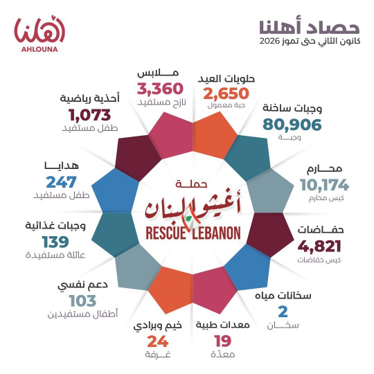 جمعية "أهلنا" تعلن حصيلة تقديماتها خلال النصف الأول من العام