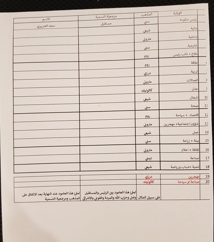 عون​ فوجئ بكلام الحريري.. وهذه هي نص الورقة المرسلة للرئيس المكلف!