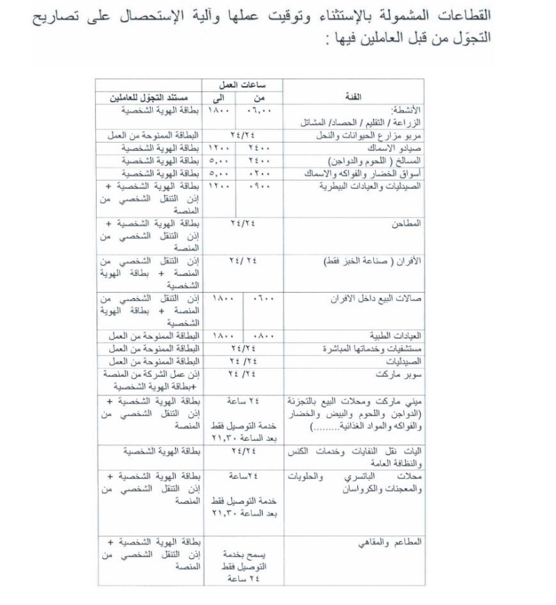 قوى الأمن ستعمد إلى ضبط مخالفات قرار الإقفال خلال فترة عيد الفطر السعيد