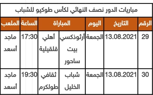 الإعلان عن جدول مباريات الدور نصف النهائي لبطولة كأس طوكيو للشباب