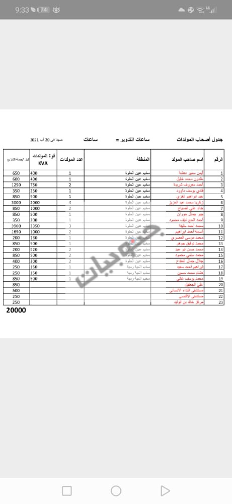 بلدية صيدا : توزيع 20 ألف ليتر مازوت لمخيمي عين الحلوة والميه وميه