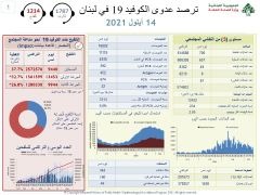 ثمانية حالات وفاة بـ"كورونا" في لبنان.. ماذا عن الإصابات؟