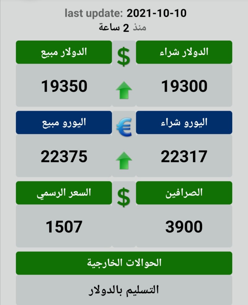 كم بلغ دولار السوق السوداء عصرا؟