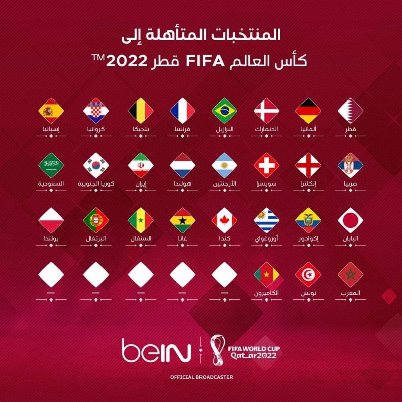 إليكم  المنتخبات المتأهلة إلى كأس العالم FIFA قطر 2022