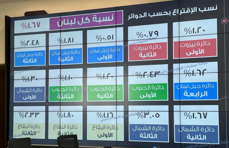 هذه هي نسبة الإقتراع في لبنان حتى الساعة