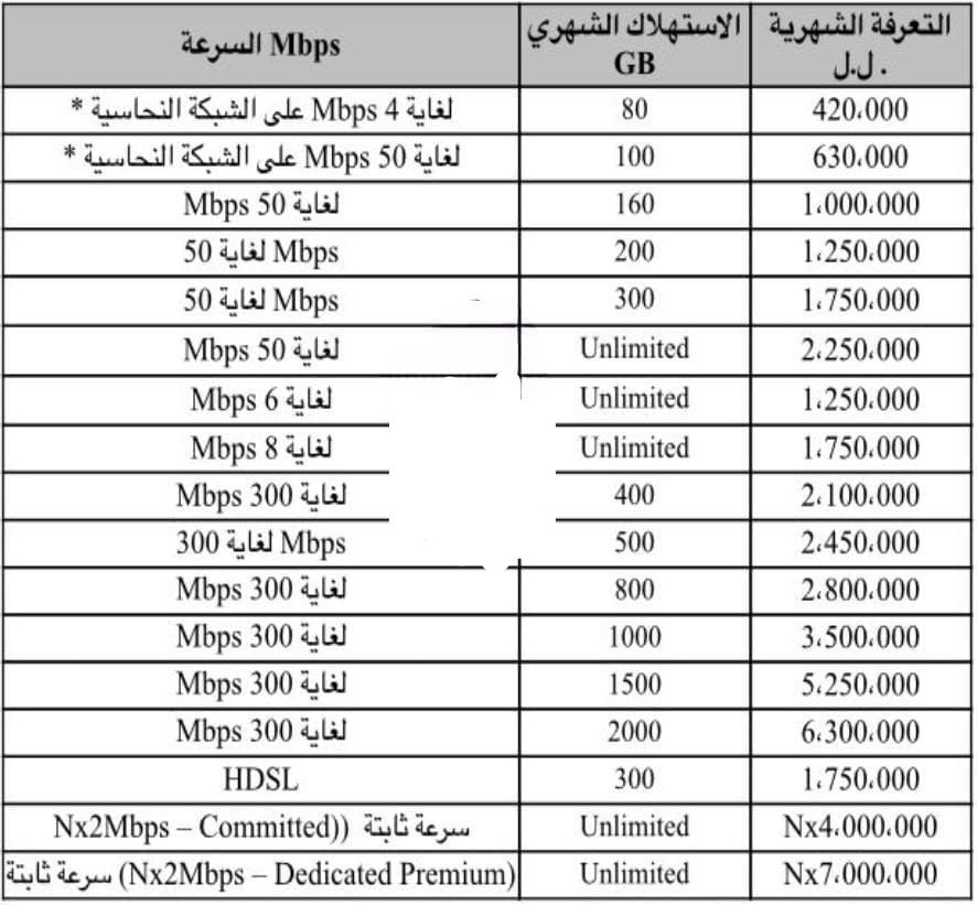أسعار جديدة للإنترنت والخدمات الهاتفية المرتقبة!