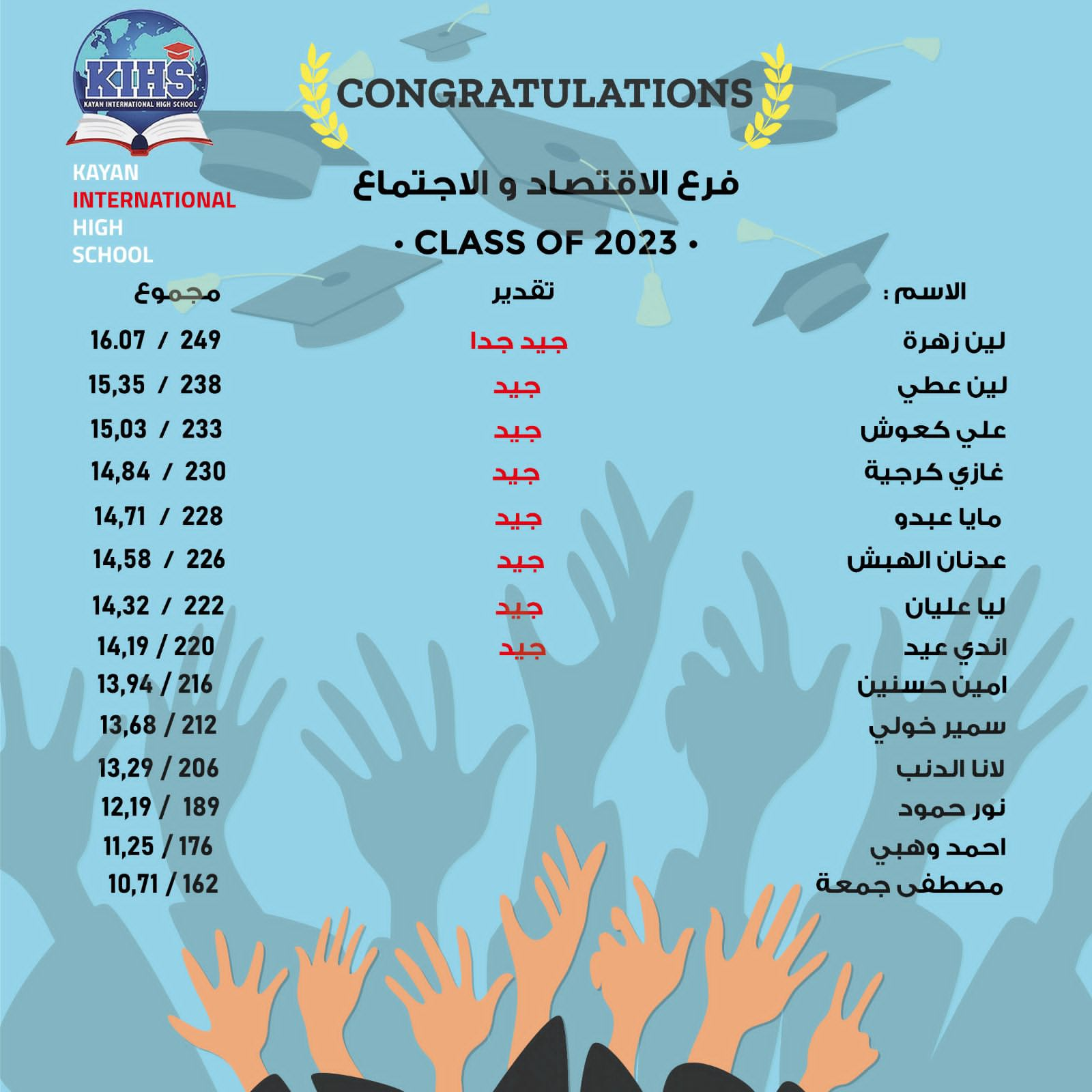 "ثانوية الكيان" تحقق نجاحًا باهرًا في الامتحانات الرسمية هذا العام